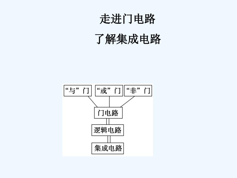 《走进门电路》课件1_第1页