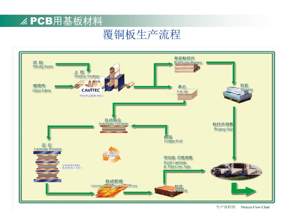 PCB基板材料选型与工艺要求_第4页