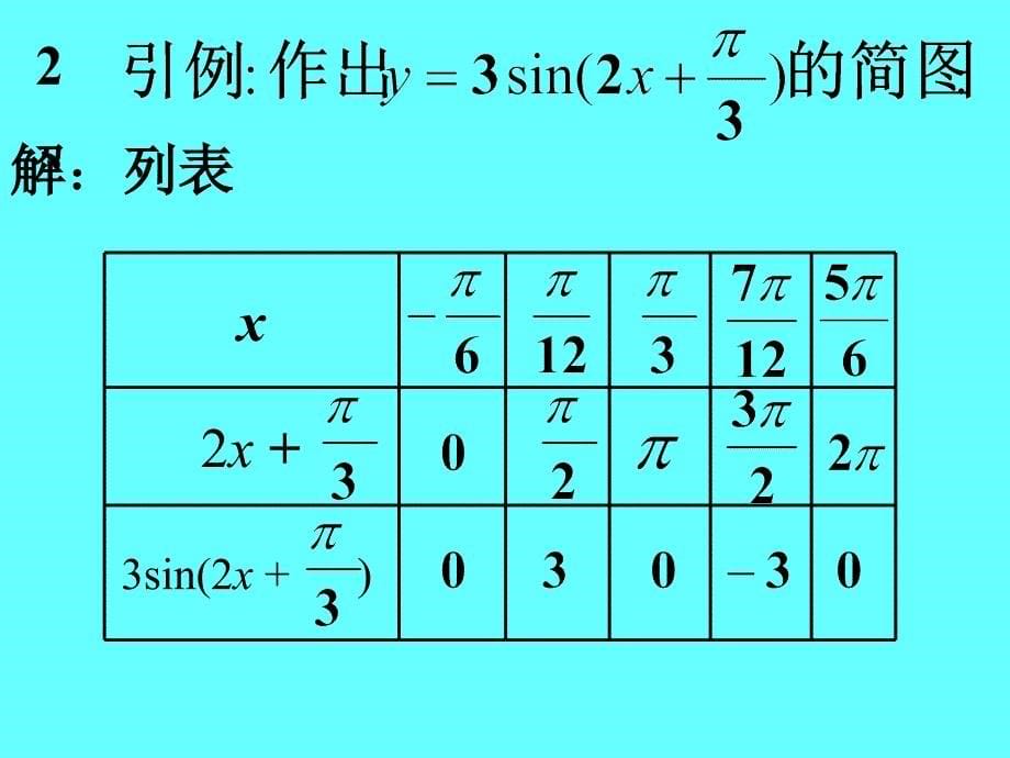 设计启秀中学高一备课组概要_第5页