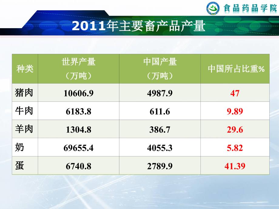 肉的基础知识2_第1页
