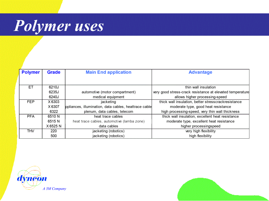 Fluoro热塑料导线挤压涂层(英文)_第4页