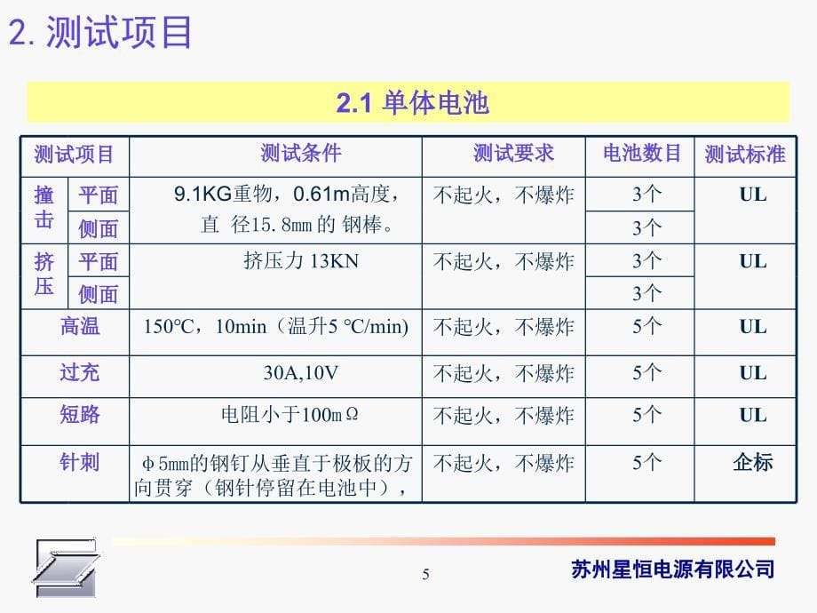 安全性测试锂电池_第5页