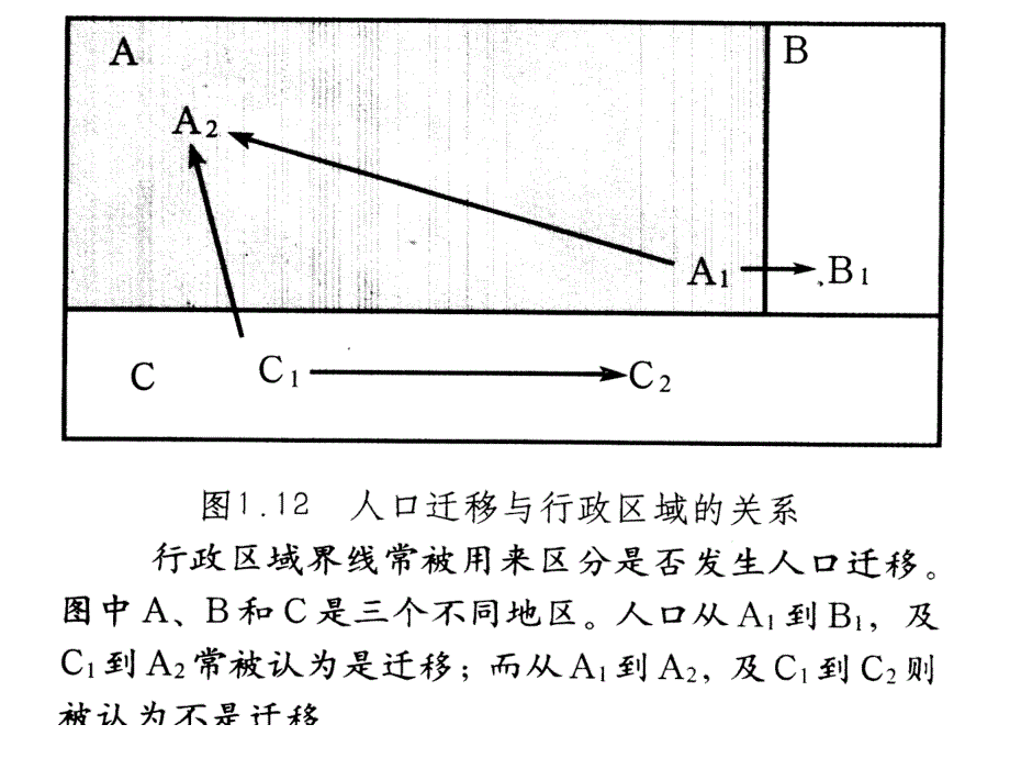 人口的空间变化36-人教课标版_第3页