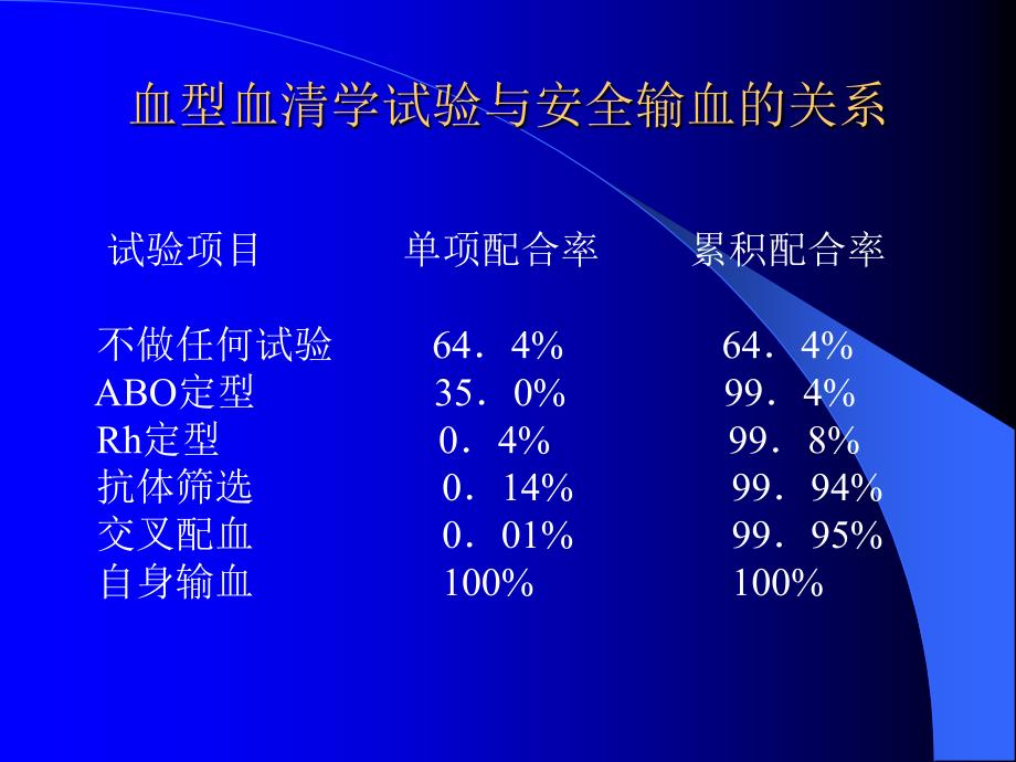 溶血性输血反应的试验室检查及分析_第4页