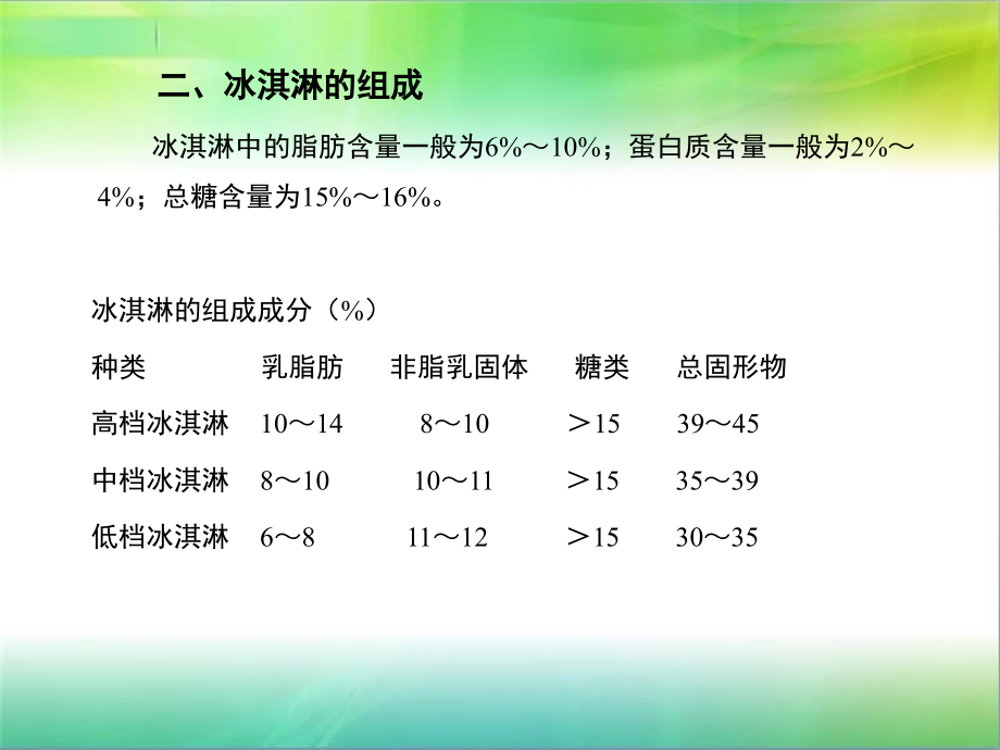 冰淇淋制作工艺课件_第4页