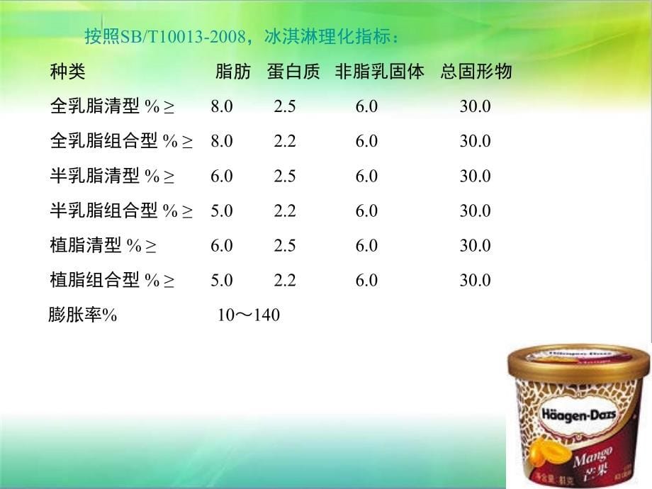 冰淇淋制作工艺课件_第5页