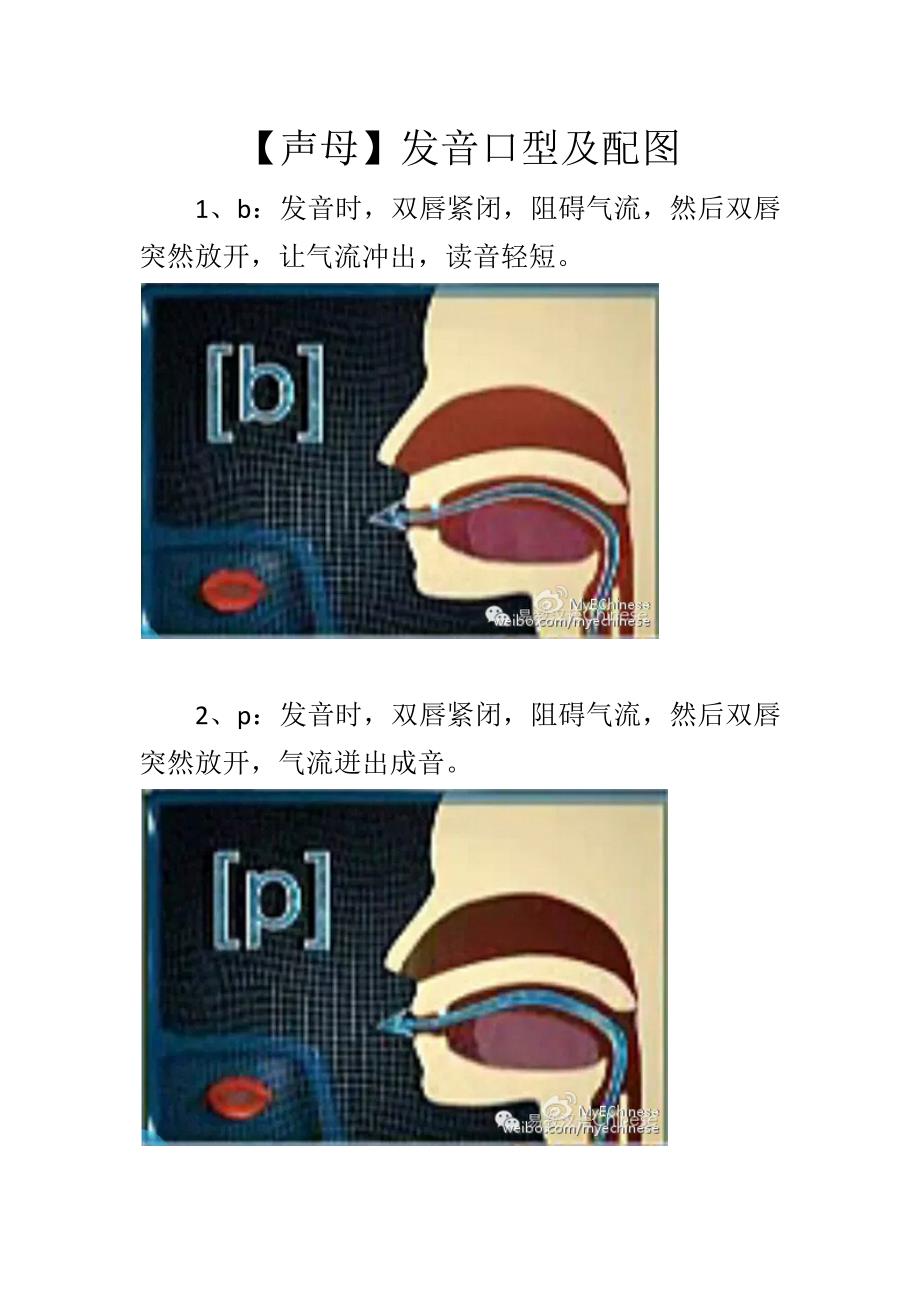 【声母】发音口型及配图_第1页