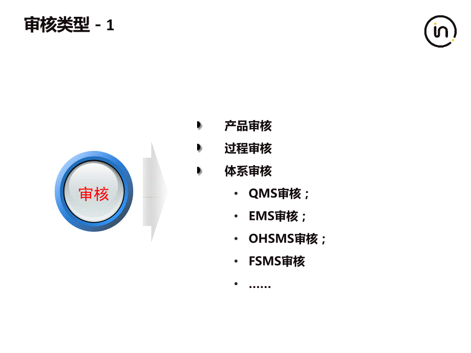 审核知识讲解-intertek_第3页