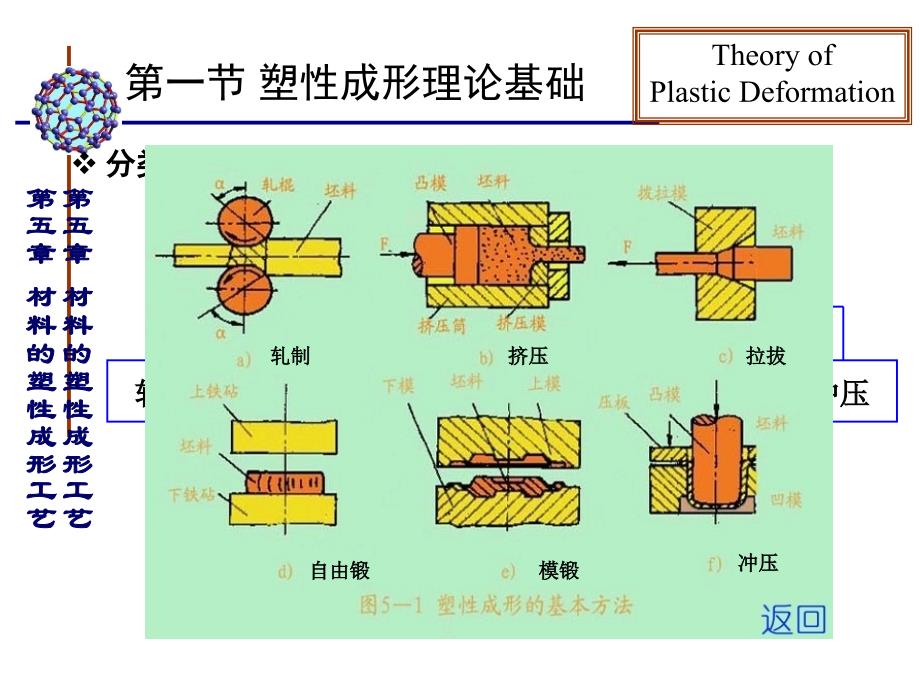 工程材料与机械制造基础讲稿（于美杰 副教授）_第4页