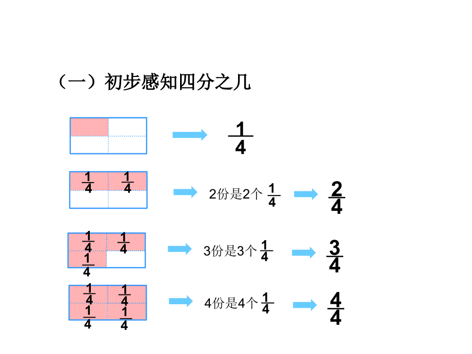 三年级数学上第八单元认识几分之几1_第4页