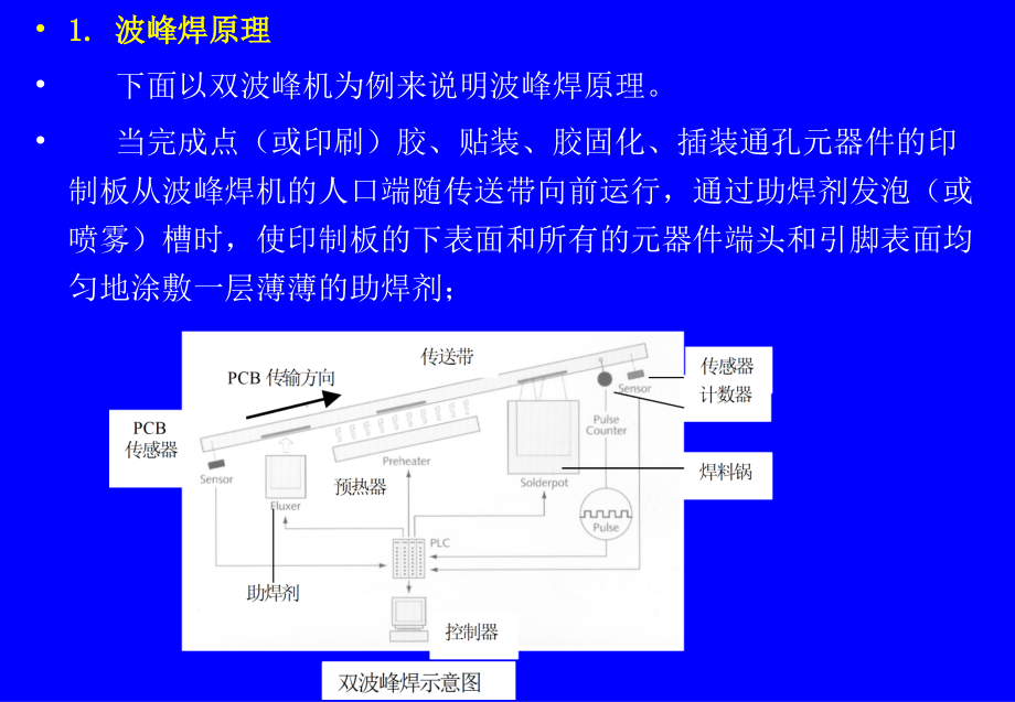 波峰焊回流焊清板返修工艺集成_第3页