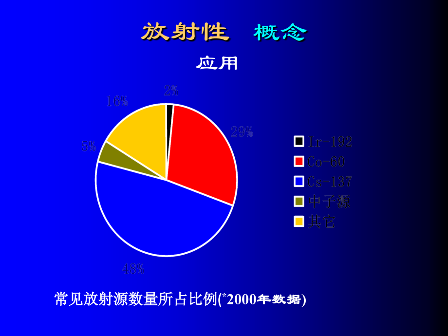 放射工作人员放射防护培训_第3页