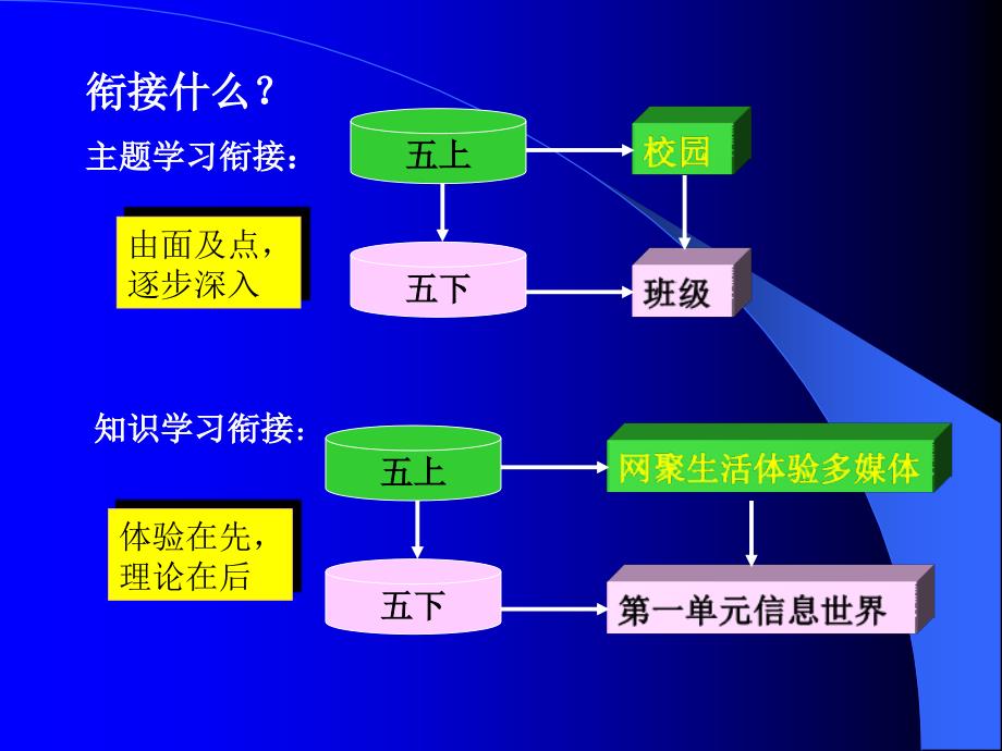 融入生活概要_第4页