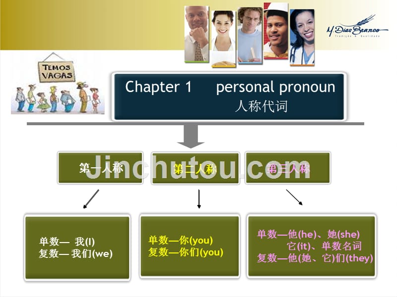 小学英语句型转换(1)_第2页