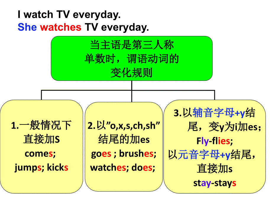 时态讲解-d_第4页