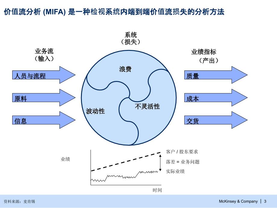 4 mifa 价值流分析_第4页