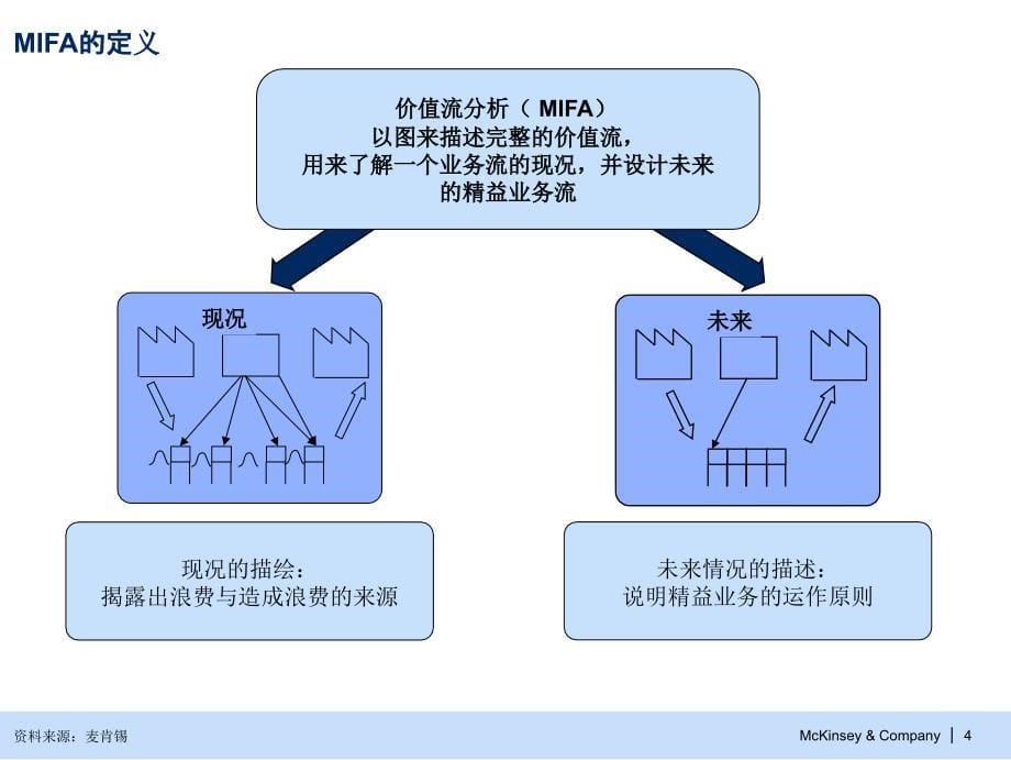 4 mifa 价值流分析_第5页