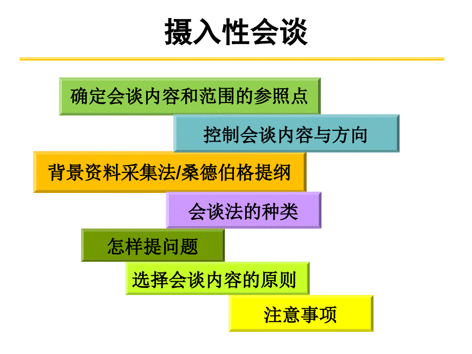 三级诊断技能-课件_第2页