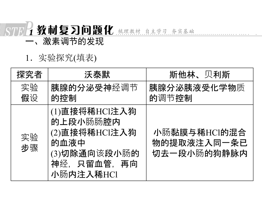 生物一轮复习激素调节及神经调节与激素调节的关系_第1页