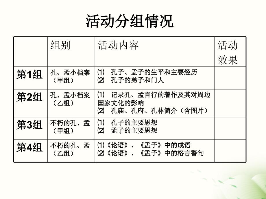 人教版语文九年级下册第五单元--综合-我所了解的孔子孟子详解_第4页