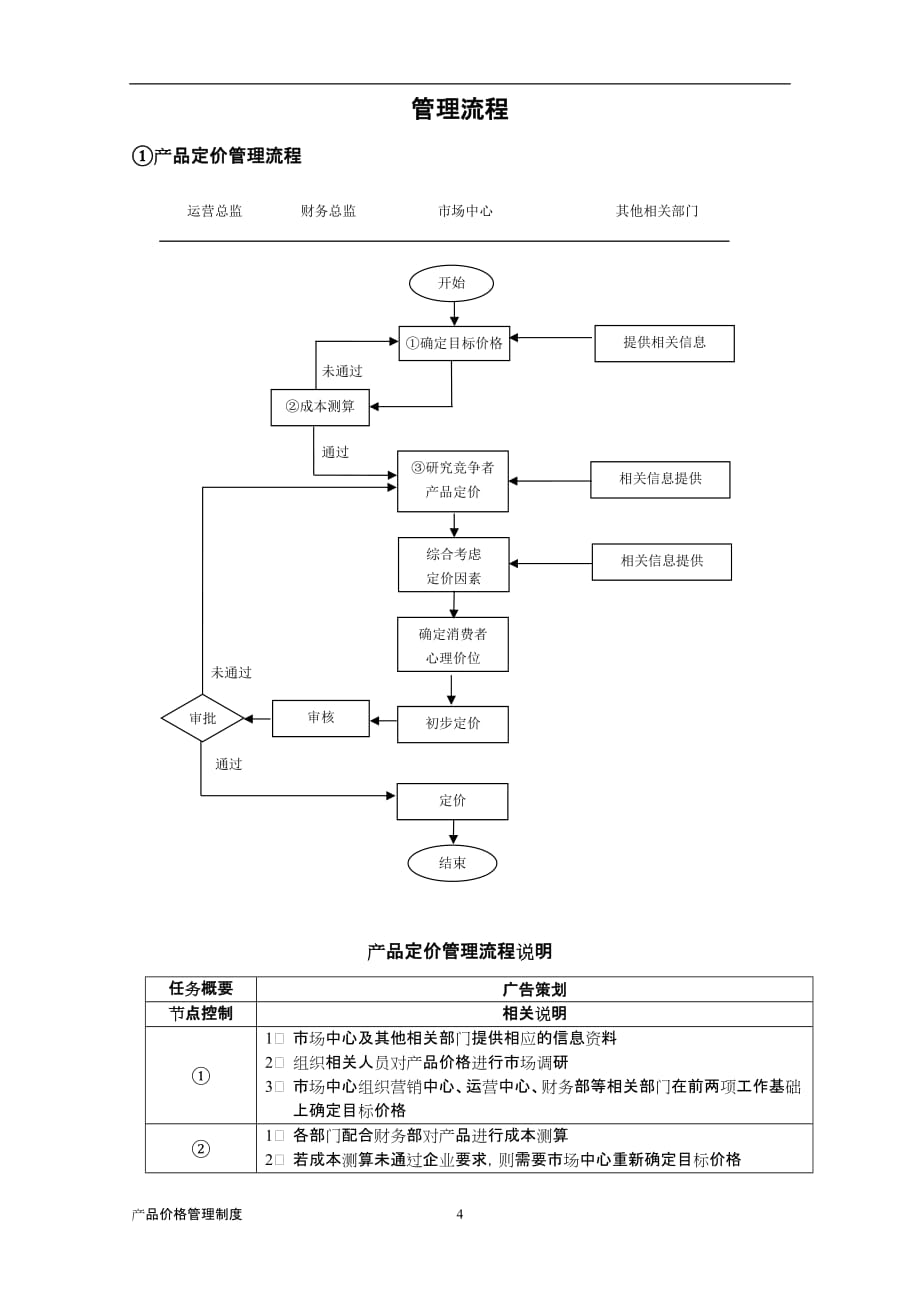 产品价格管理制度(1)_第4页