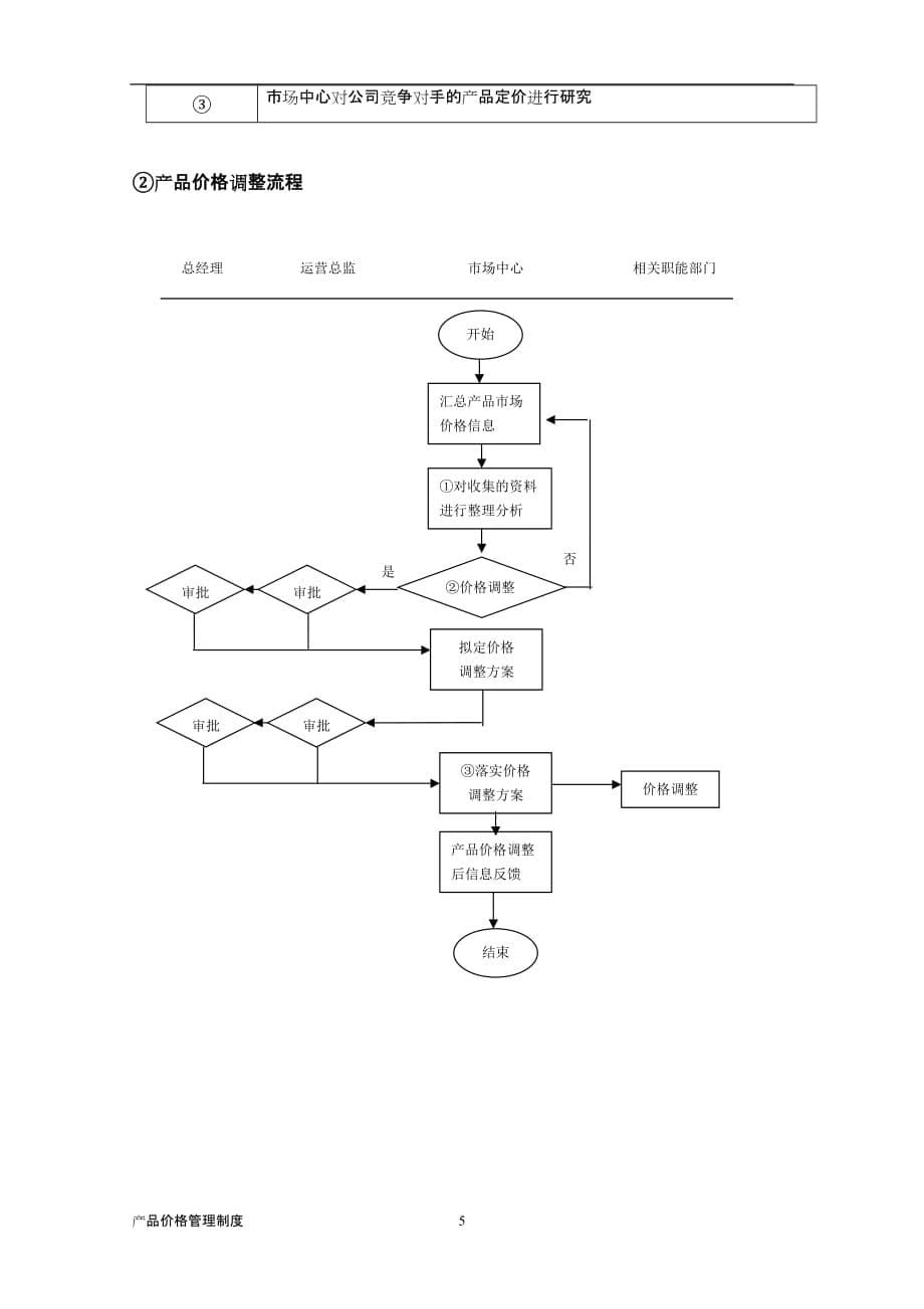 产品价格管理制度(1)_第5页