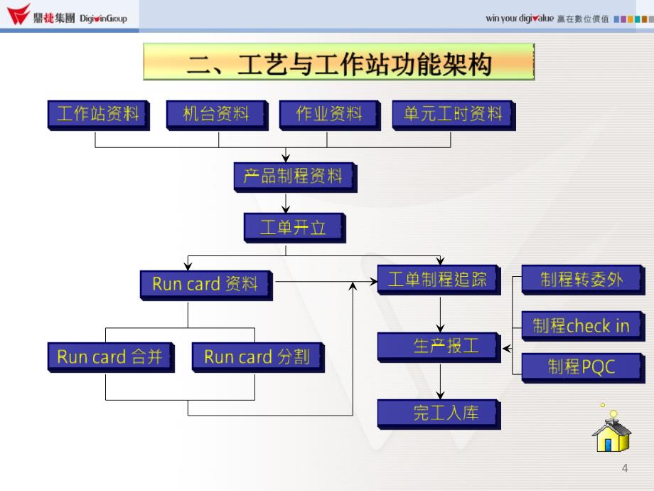 TIPTOPGP工艺与工作站教育训练课件_第4页