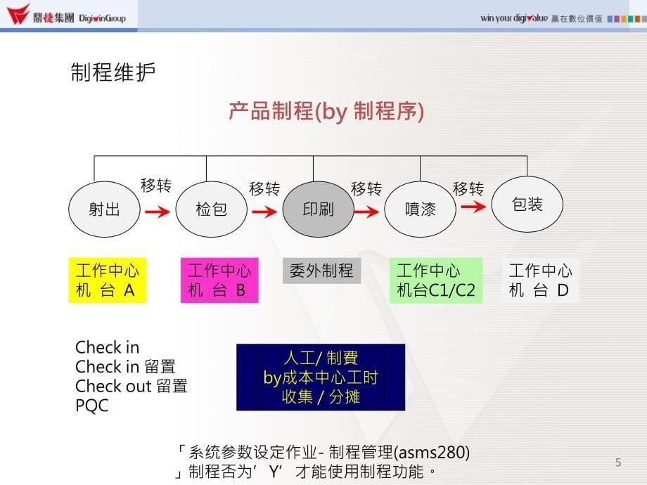 TIPTOPGP工艺与工作站教育训练课件_第5页