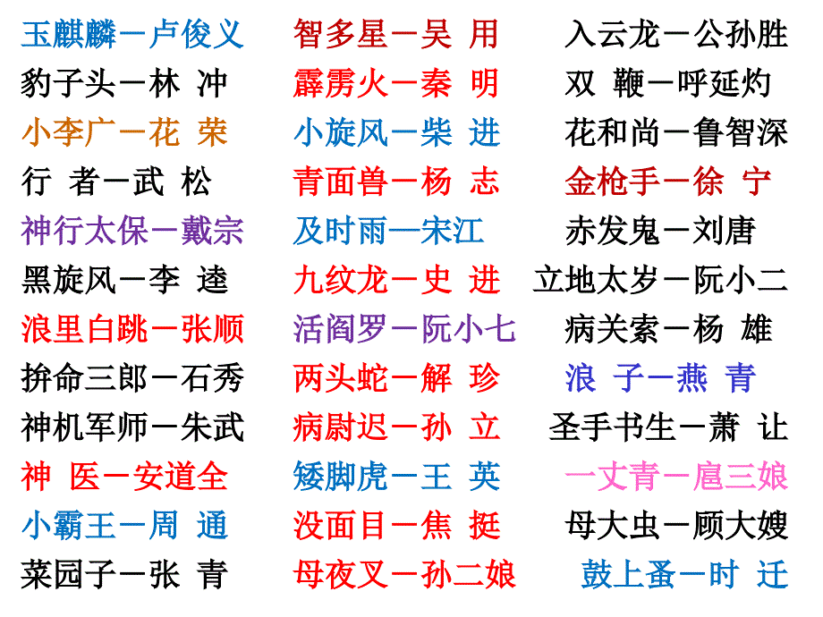 上公开课《水浒传》课件_第4页