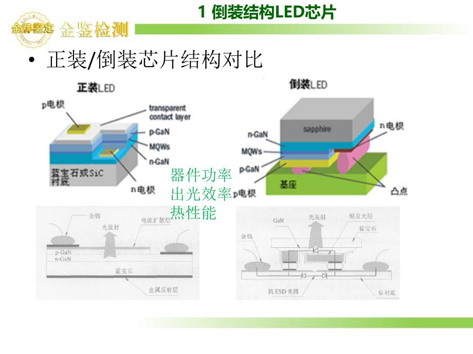 led倒装制程介绍_第3页