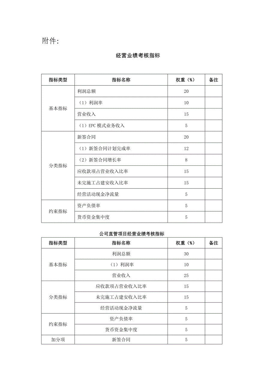 建筑企业经营业绩考核_第3页