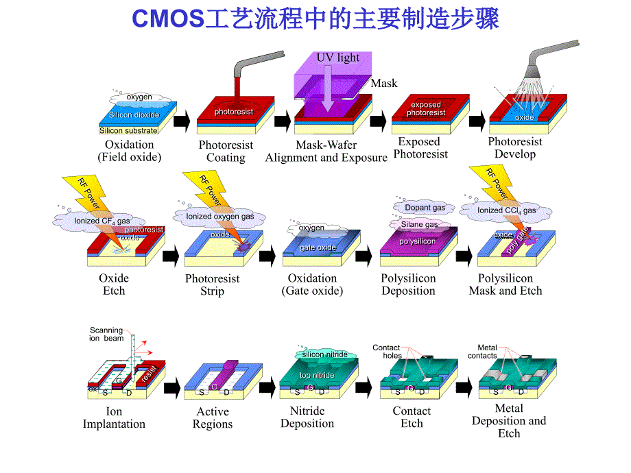 COMSIC制造工艺流程_第2页