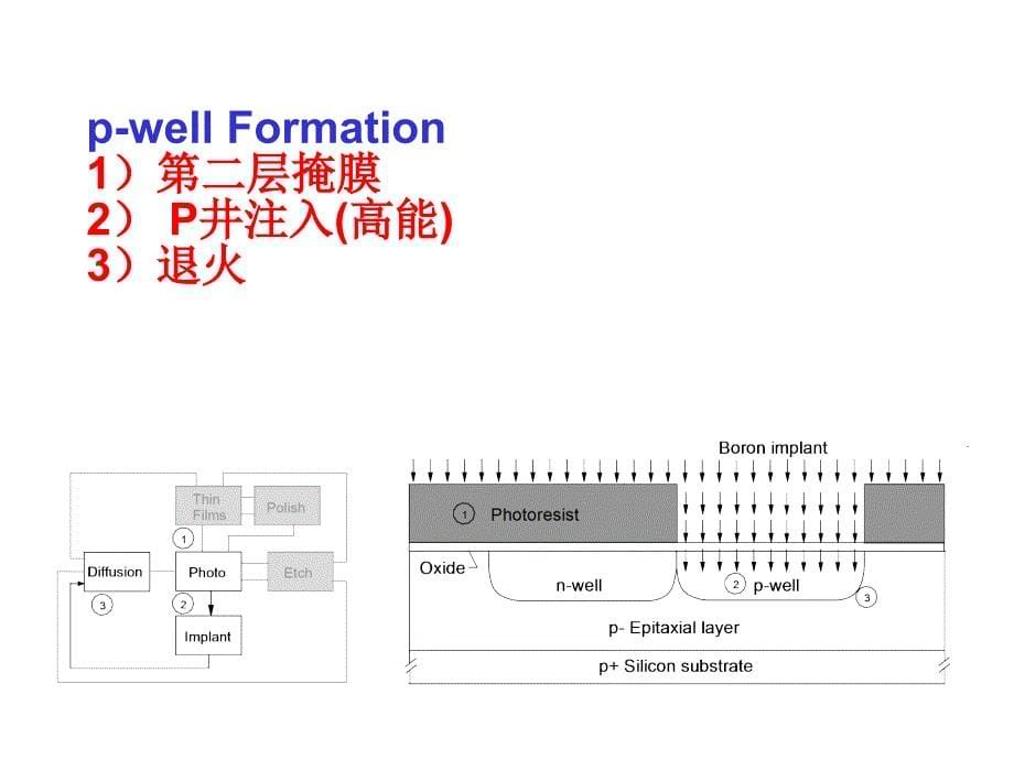 COMSIC制造工艺流程_第5页