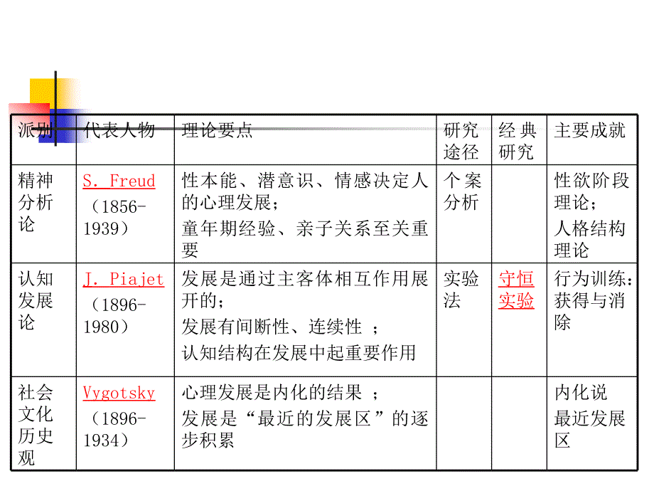 妇幼保健学儿童身心发育_第2页