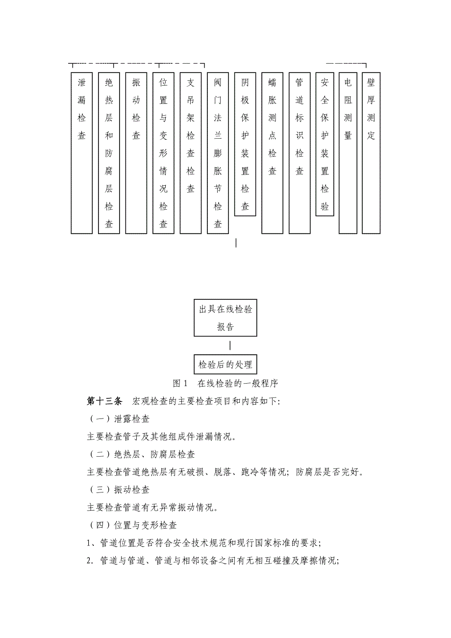 在用压力管道检测规定_第4页