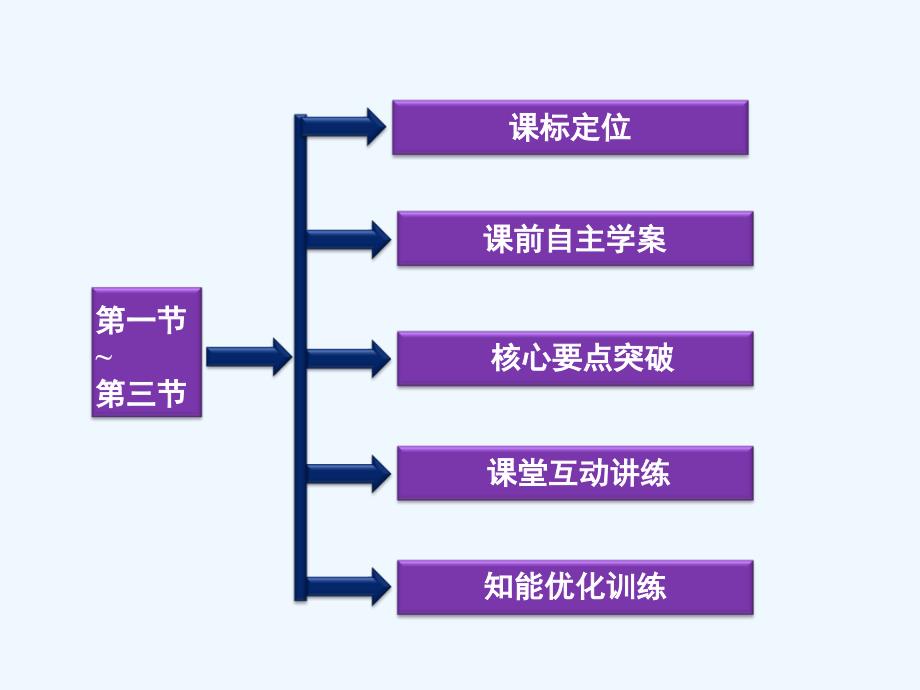 《晶体和非晶体》课件4_第2页