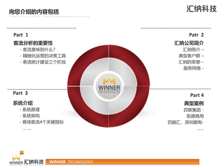 ipva_客流分析系统方案_第2页