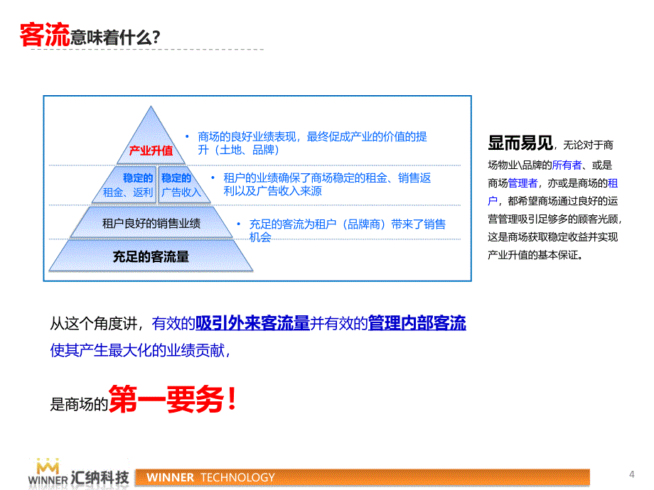 ipva_客流分析系统方案_第4页