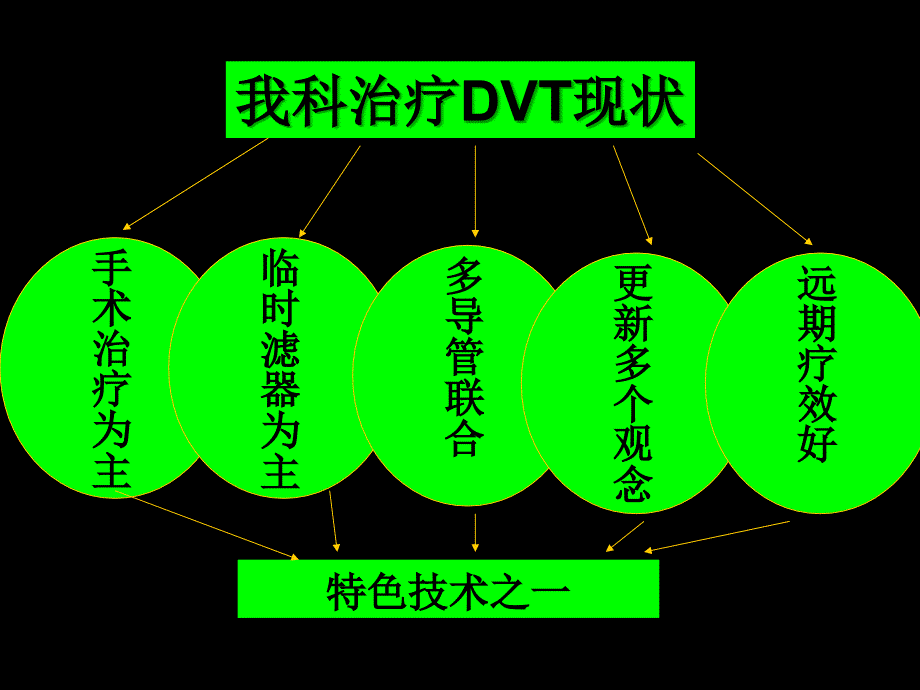 急性下肢深静脉血栓形成外科治疗病例分析解析_第2页