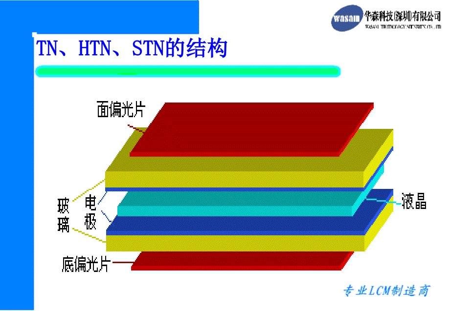 LCM生产流程介绍_第5页