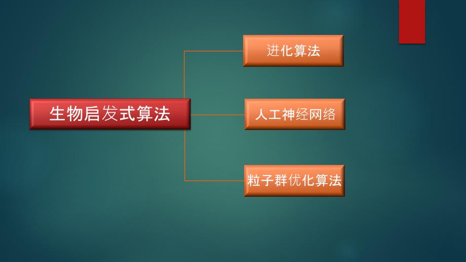 pso粒子群算法简介_第2页