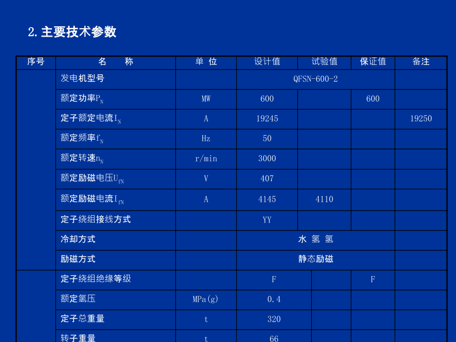 600MW发电机检修工艺讲义_第3页