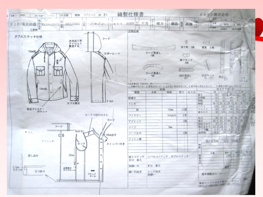 服装工艺图纸阅读及生产工艺流程培训教材_第3页