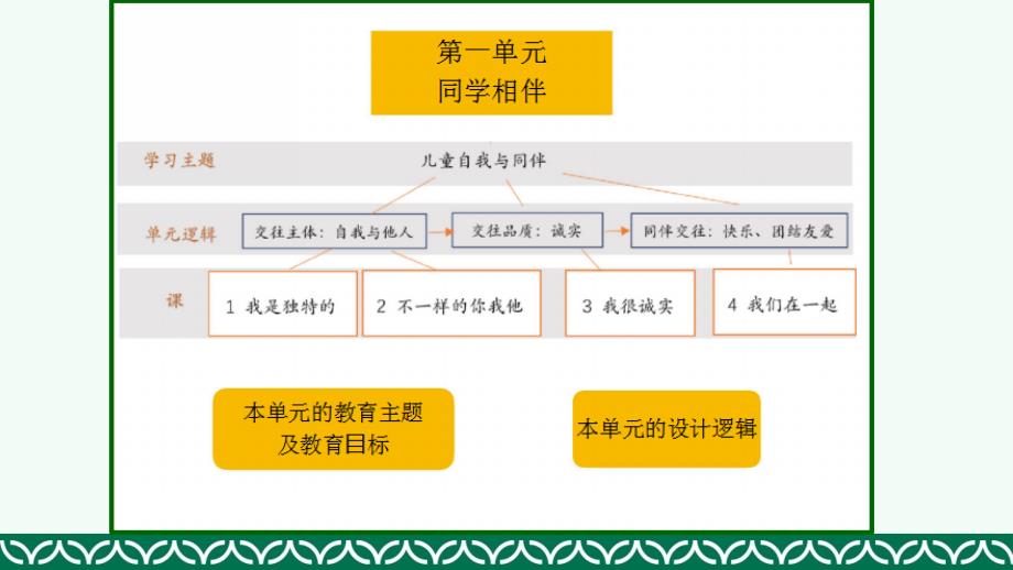 三下教材分析7_第4页