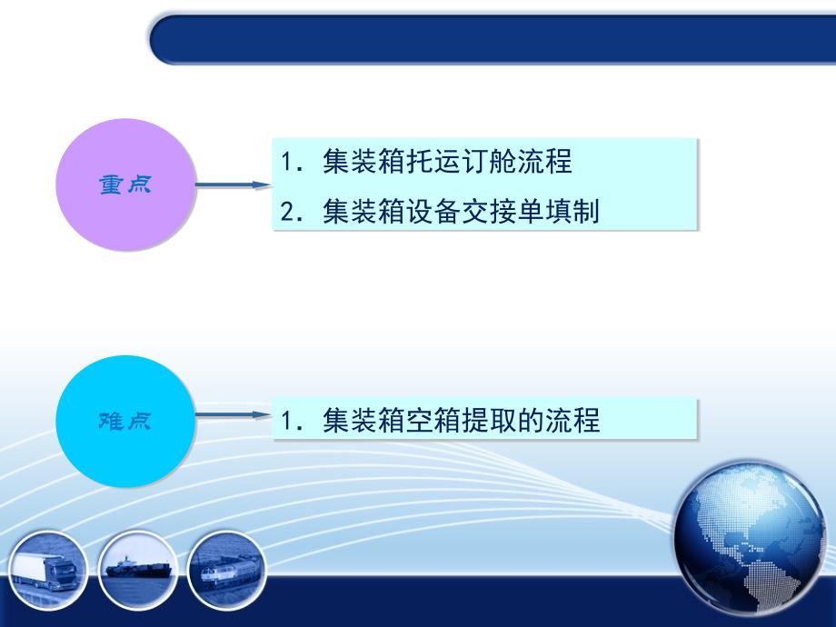 任务4-2出口集装箱内陆运输-提取空箱概要_第4页