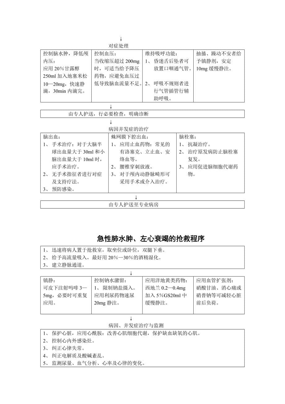 常见疾病抢救程序_第5页