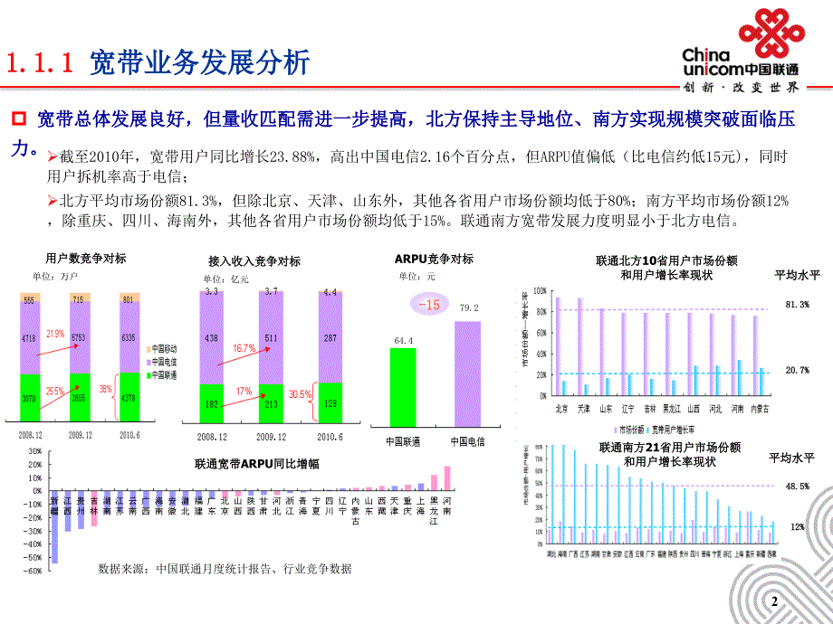 宽带业务发展策略_第3页