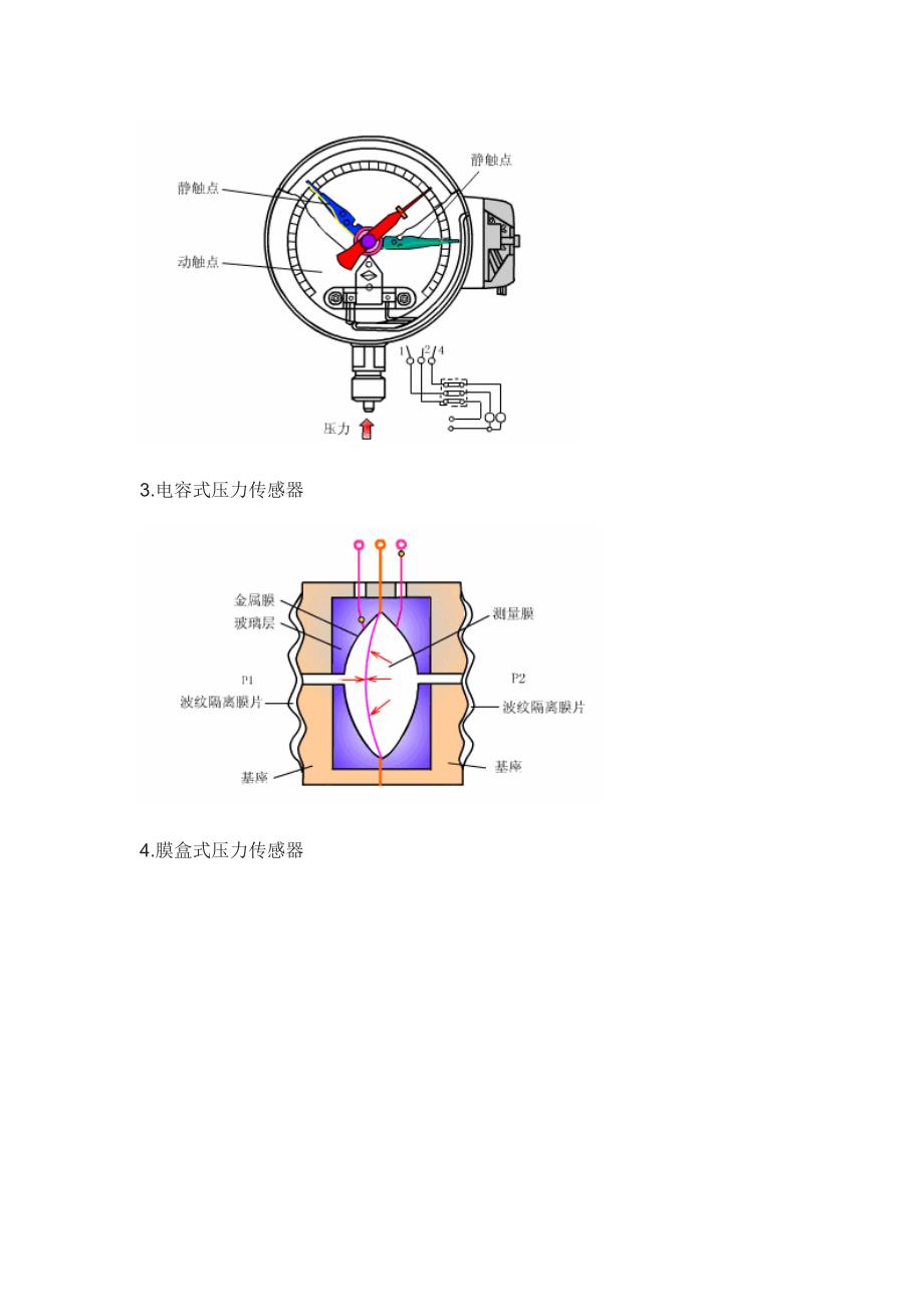 常见仪表工作原理动图_第4页