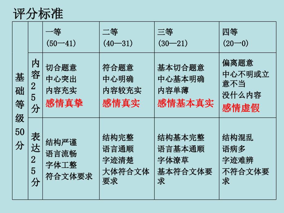 如何写出感情真挚的写人记事记叙文(1)_第3页