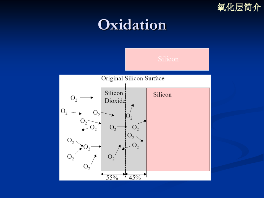 半导体工艺基础之氧化_第4页